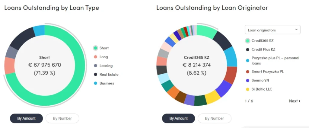 PeerBerry loans outstanding