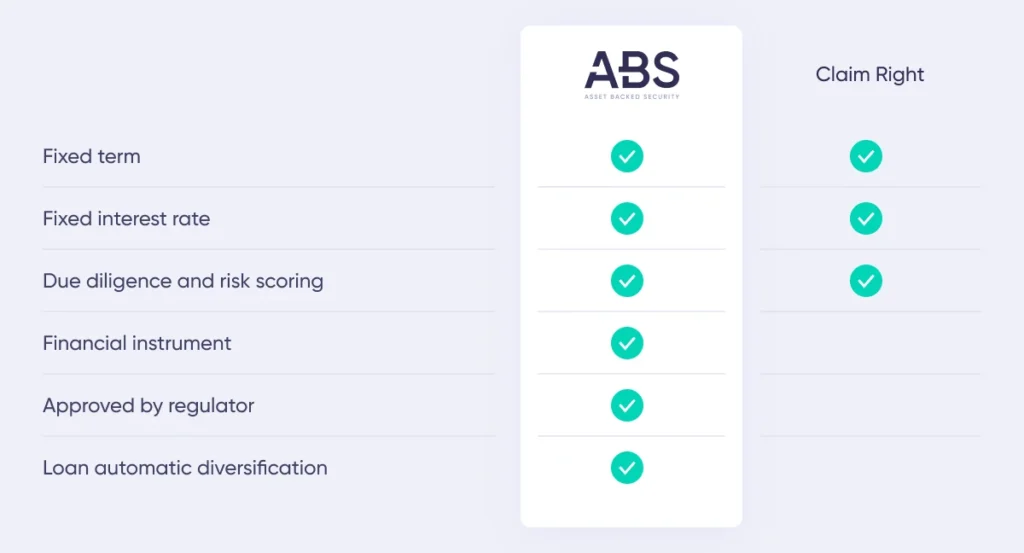 ABS vs claim rights