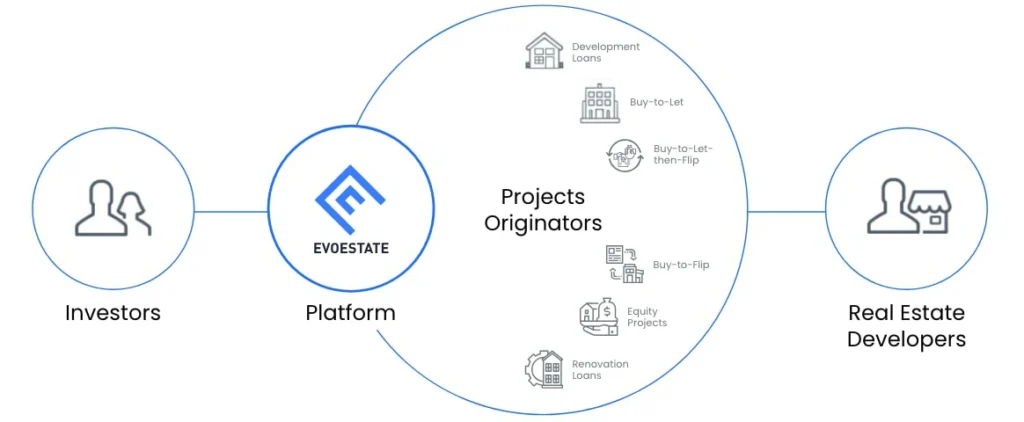 EvoEstate review