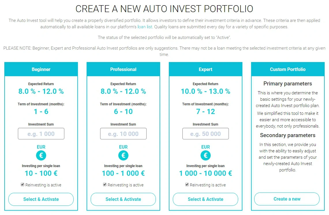 FAST INVEST review - select strategy