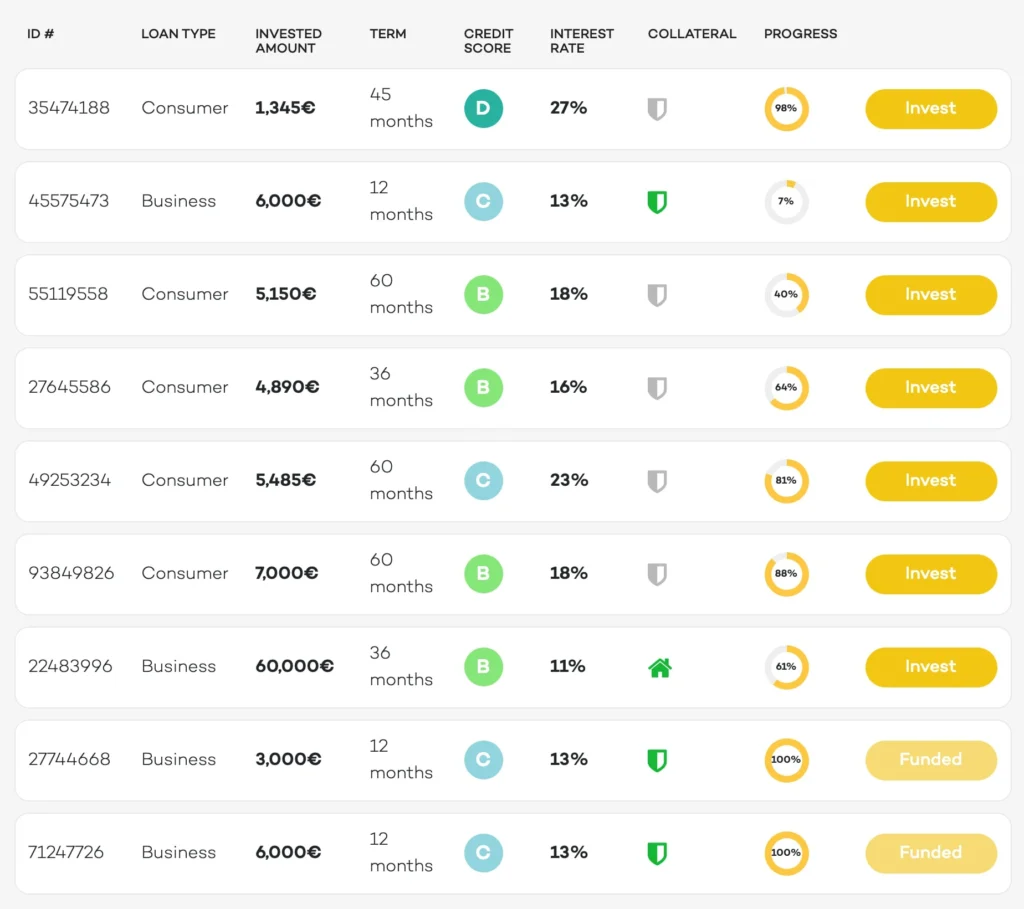 FinBee review