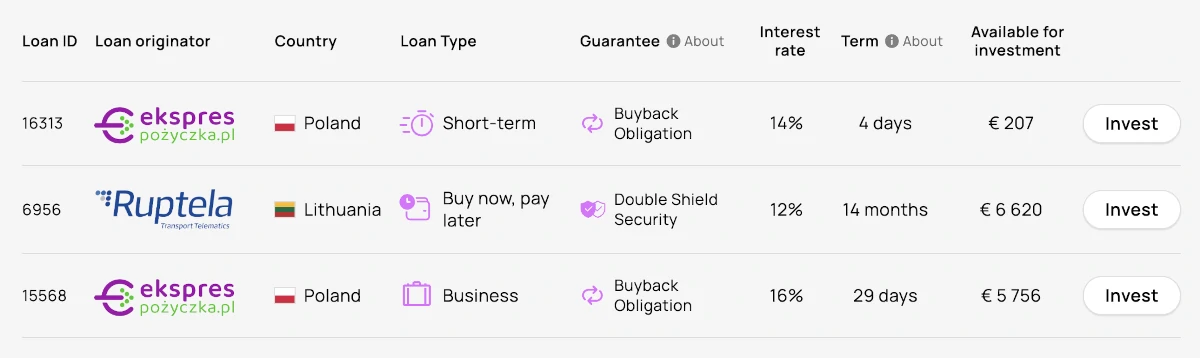 Hive5 loan originators