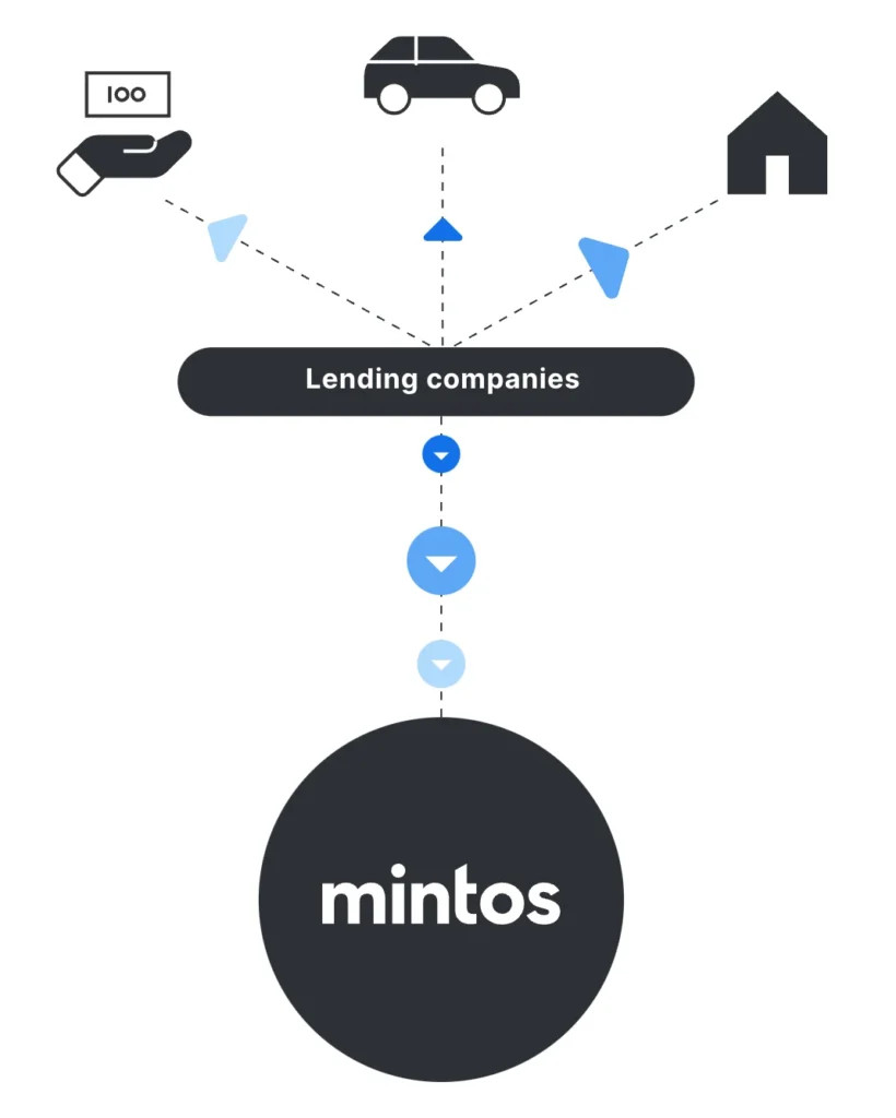 How Mintos works