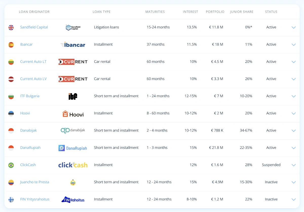 Income Marketplace loan originators