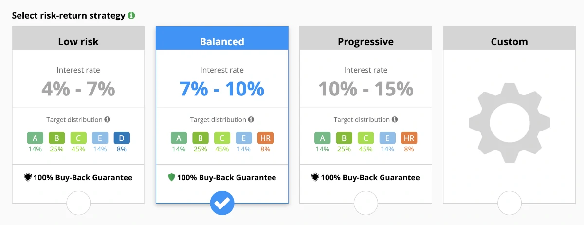 Iuvo Group auto-invest