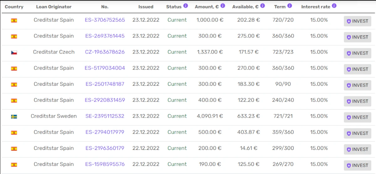 Lendermarket review