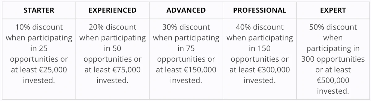 Max Crowdfund loyalty program