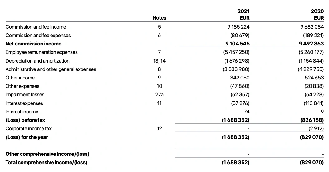 Mintos annual report