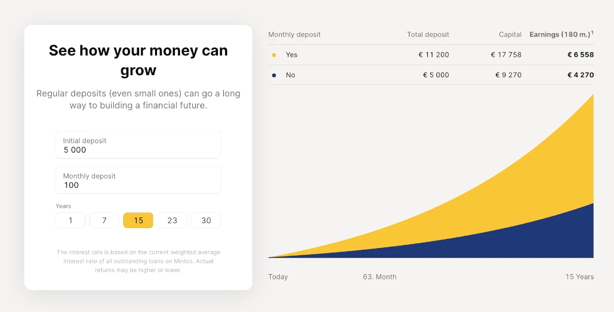 Mintos compound interest calculator