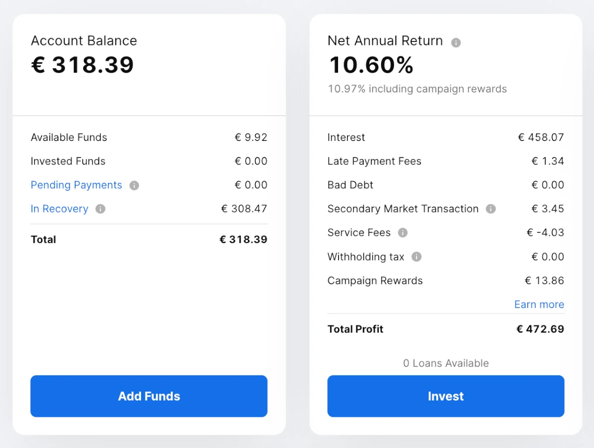 Mintos review portfolio