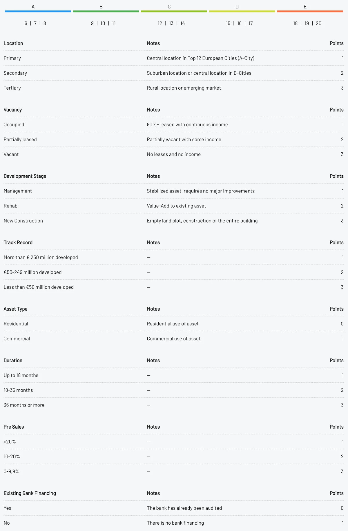 Rendity risk assessment